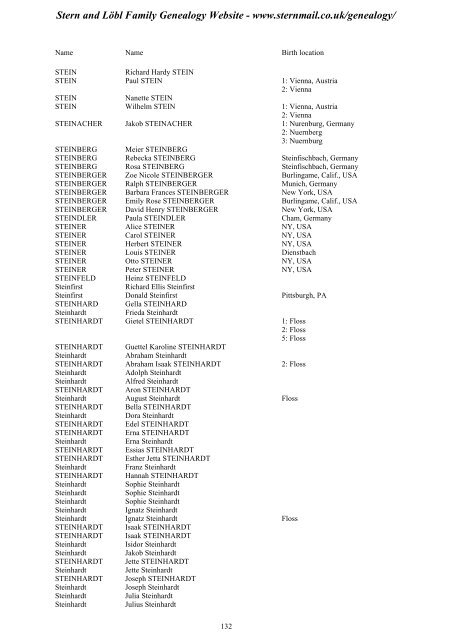 Family Tree Maker 2005 - Stern and Löbl Family Genealogy Website