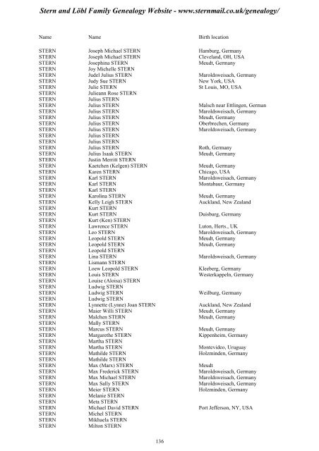 Family Tree Maker 2005 - Stern and Löbl Family Genealogy Website