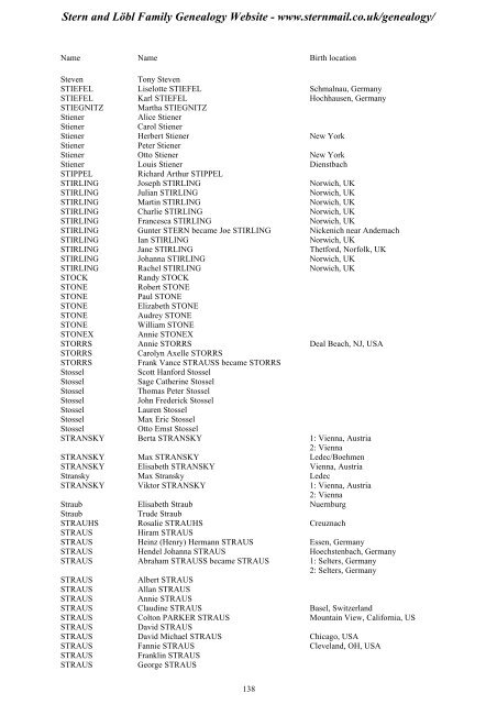 Family Tree Maker 2005 - Stern and Löbl Family Genealogy Website