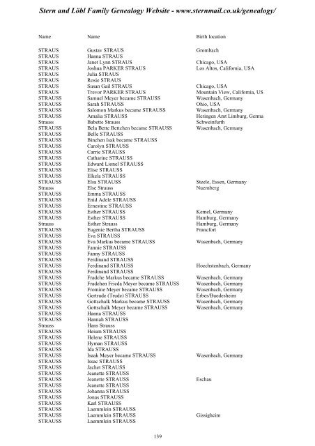 Family Tree Maker 2005 - Stern and Löbl Family Genealogy Website