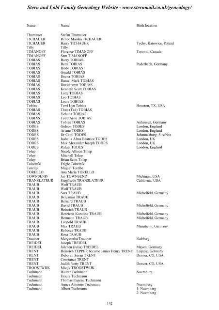 Family Tree Maker 2005 - Stern and Löbl Family Genealogy Website