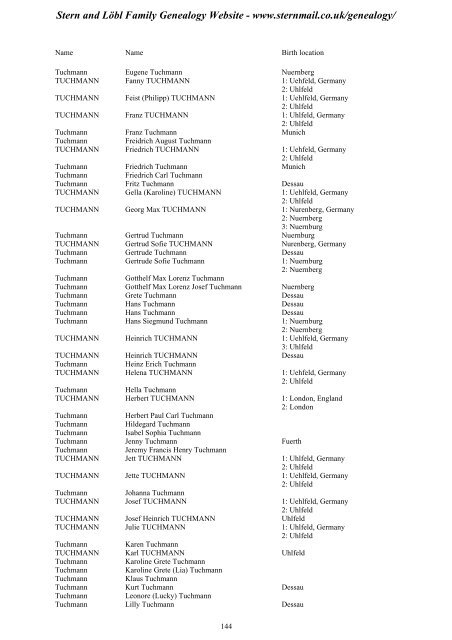 Family Tree Maker 2005 - Stern and Löbl Family Genealogy Website