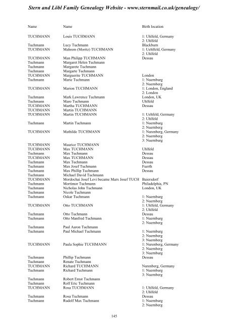 Family Tree Maker 2005 - Stern and Löbl Family Genealogy Website