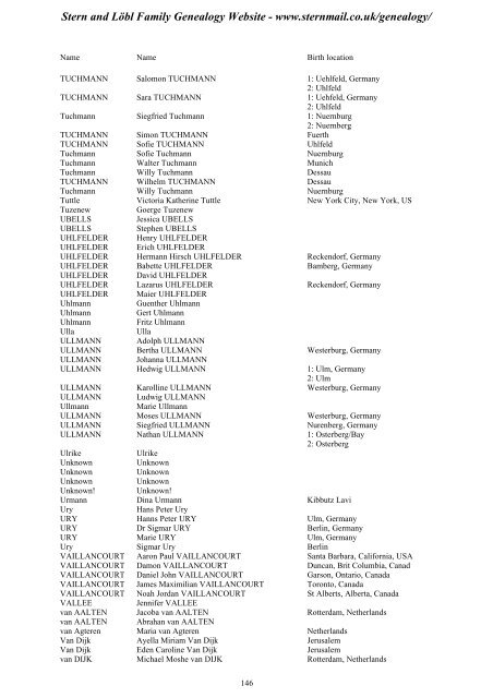 Family Tree Maker 2005 - Stern and Löbl Family Genealogy Website