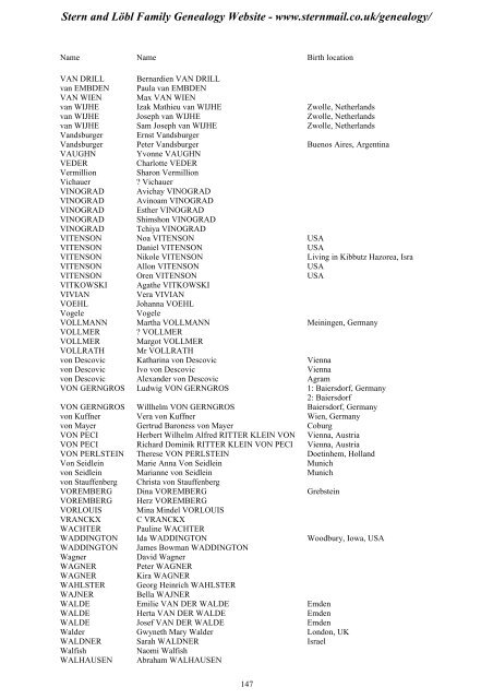 Family Tree Maker 2005 - Stern and Löbl Family Genealogy Website