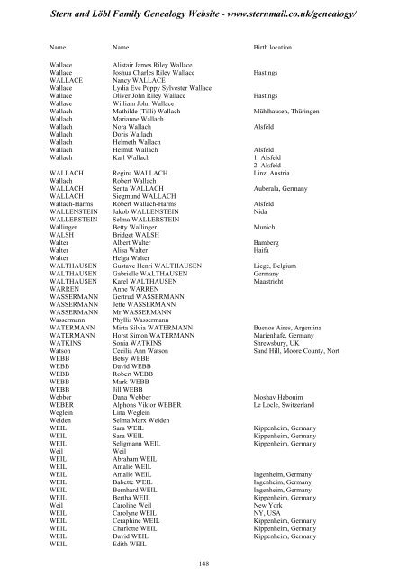 Family Tree Maker 2005 - Stern and Löbl Family Genealogy Website