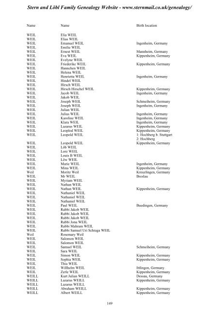 Family Tree Maker 2005 - Stern and Löbl Family Genealogy Website