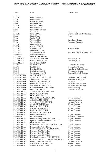 Family Tree Maker 2005 - Stern and Löbl Family Genealogy Website