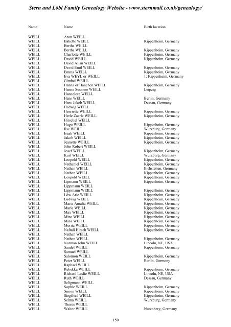 Family Tree Maker 2005 - Stern and Löbl Family Genealogy Website