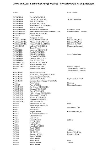 Family Tree Maker 2005 - Stern and Löbl Family Genealogy Website