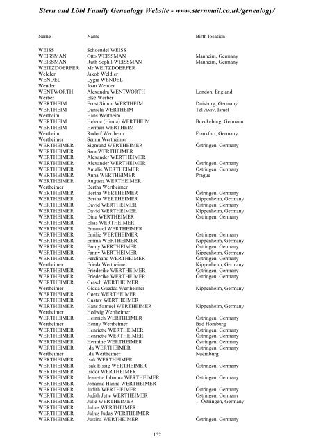 Family Tree Maker 2005 - Stern and Löbl Family Genealogy Website