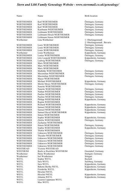 Family Tree Maker 2005 - Stern and Löbl Family Genealogy Website