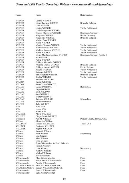 Family Tree Maker 2005 - Stern and Löbl Family Genealogy Website