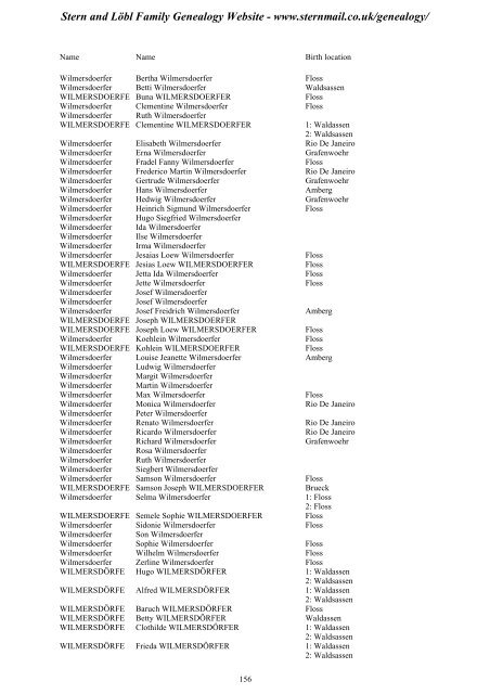 Family Tree Maker 2005 - Stern and Löbl Family Genealogy Website