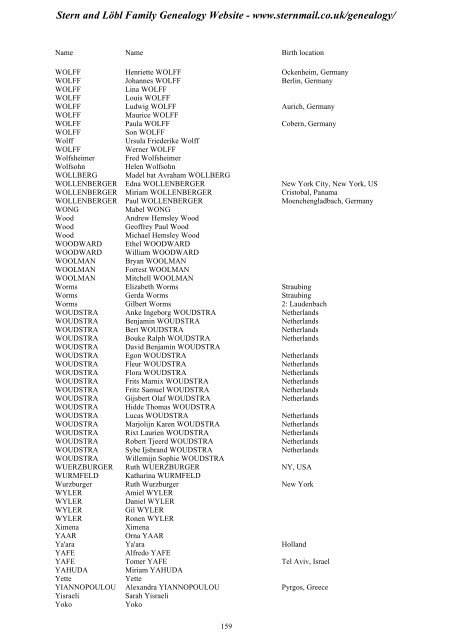 Family Tree Maker 2005 - Stern and Löbl Family Genealogy Website