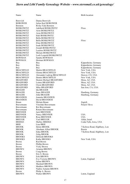 Family Tree Maker 2005 - Stern and Löbl Family Genealogy Website