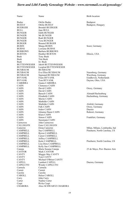 Family Tree Maker 2005 - Stern and Löbl Family Genealogy Website