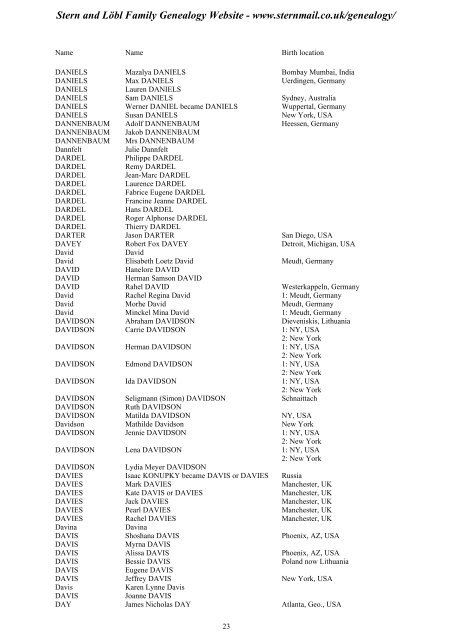 Family Tree Maker 2005 - Stern and Löbl Family Genealogy Website