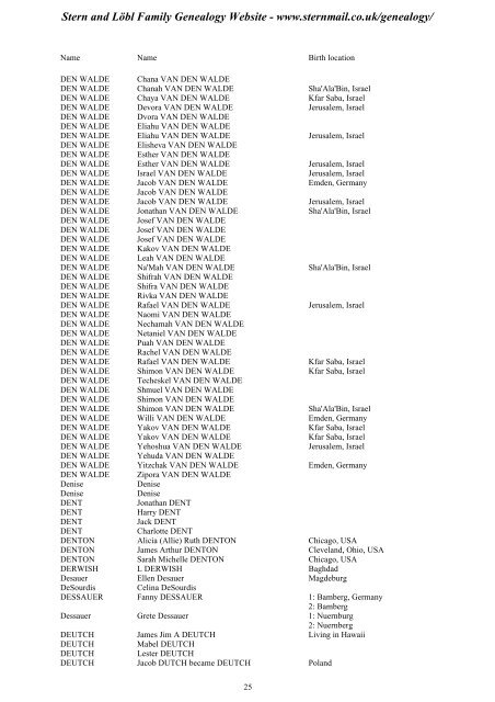 Family Tree Maker 2005 - Stern and Löbl Family Genealogy Website