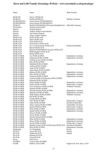 Family Tree Maker 2005 - Stern and Löbl Family Genealogy Website