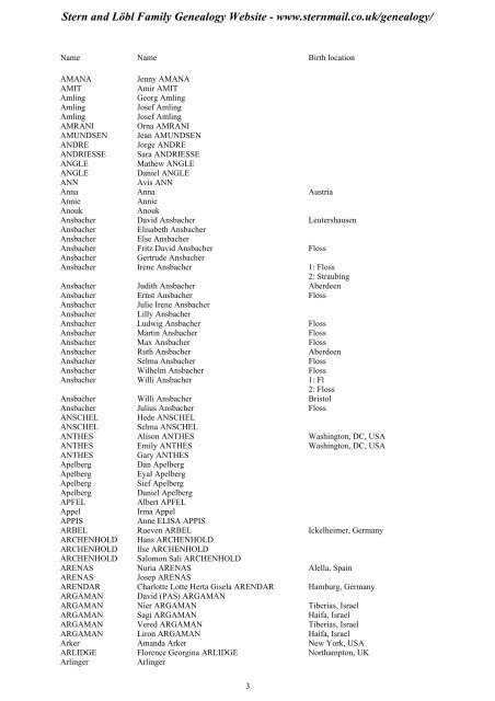 Family Tree Maker 2005 - Stern and Löbl Family Genealogy Website