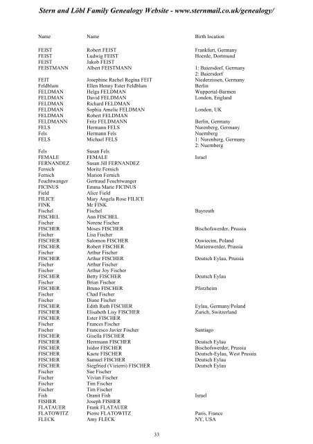 Family Tree Maker 2005 - Stern and Löbl Family Genealogy Website