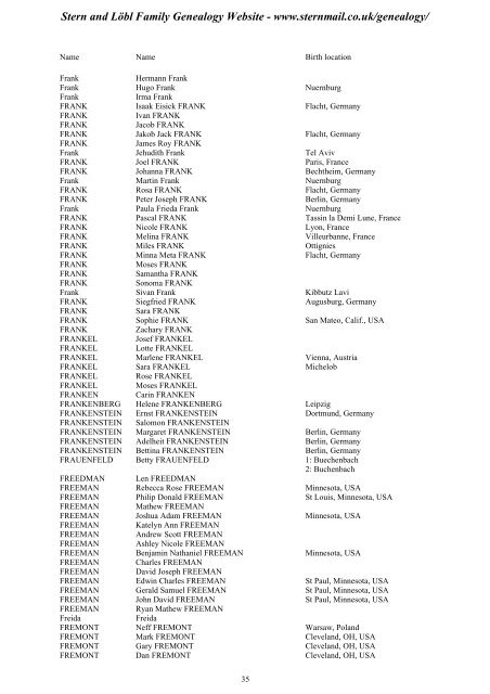 Family Tree Maker 2005 - Stern and Löbl Family Genealogy Website