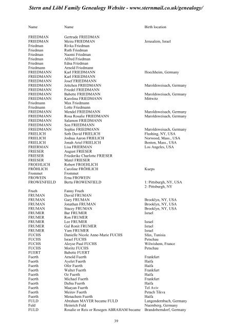 Family Tree Maker 2005 - Stern and Löbl Family Genealogy Website