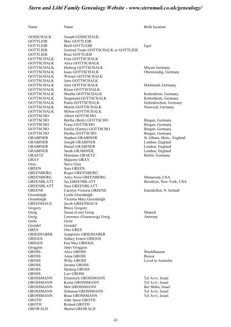 Family Tree Maker 2005 - Stern and Löbl Family Genealogy Website