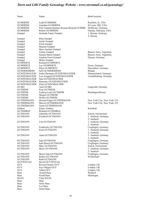 Family Tree Maker 2005 - Stern and Löbl Family Genealogy Website