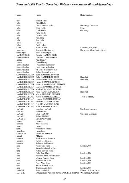 Family Tree Maker 2005 - Stern and Löbl Family Genealogy Website