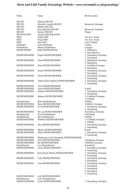 Family Tree Maker 2005 - Stern and Löbl Family Genealogy Website