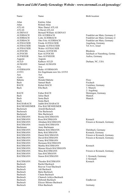 Family Tree Maker 2005 - Stern and Löbl Family Genealogy Website