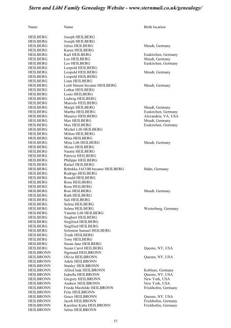 Family Tree Maker 2005 - Stern and Löbl Family Genealogy Website