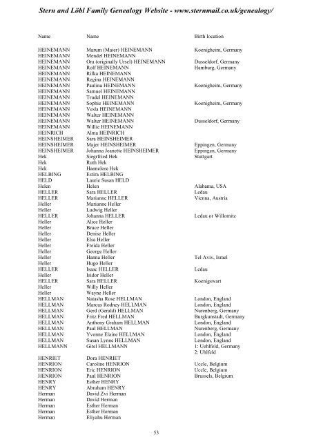 Family Tree Maker 2005 - Stern and Löbl Family Genealogy Website