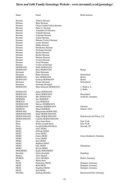 Family Tree Maker 2005 - Stern and Löbl Family Genealogy Website