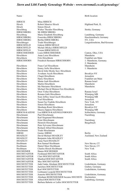 Family Tree Maker 2005 - Stern and Löbl Family Genealogy Website