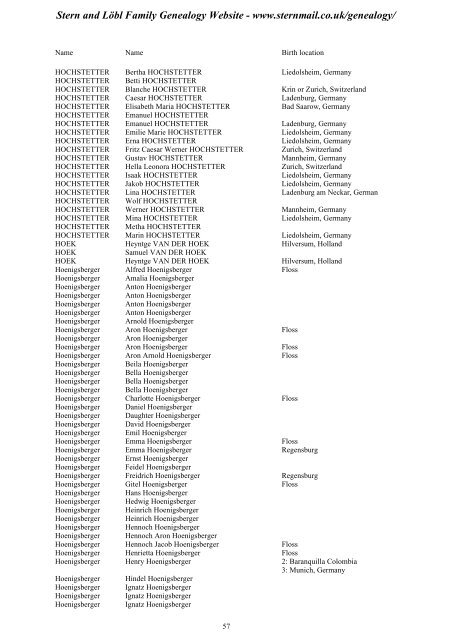 Family Tree Maker 2005 - Stern and Löbl Family Genealogy Website