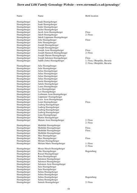 Family Tree Maker 2005 - Stern and Löbl Family Genealogy Website