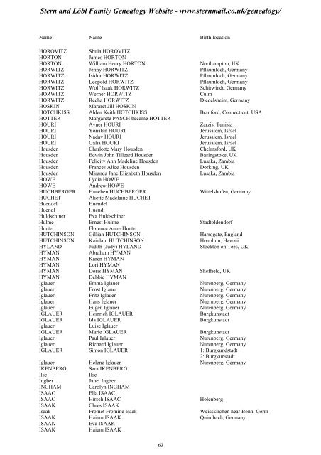 Family Tree Maker 2005 - Stern and Löbl Family Genealogy Website