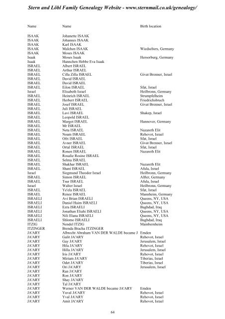 Family Tree Maker 2005 - Stern and Löbl Family Genealogy Website