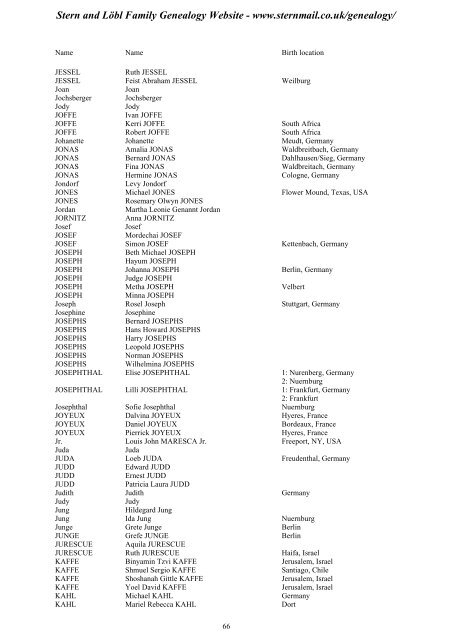 Family Tree Maker 2005 - Stern and Löbl Family Genealogy Website