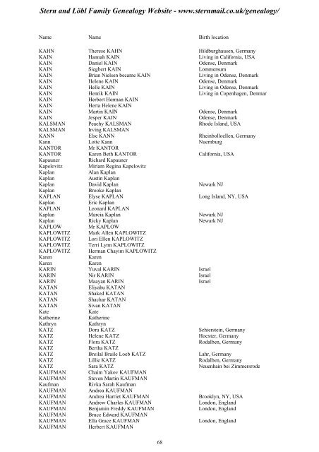 Family Tree Maker 2005 - Stern and Löbl Family Genealogy Website