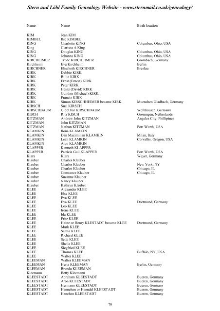 Family Tree Maker 2005 - Stern and Löbl Family Genealogy Website