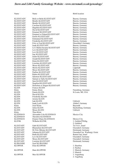 Family Tree Maker 2005 - Stern and Löbl Family Genealogy Website