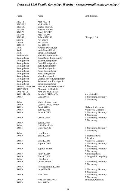 Family Tree Maker 2005 - Stern and Löbl Family Genealogy Website