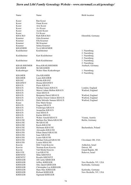 Family Tree Maker 2005 - Stern and Löbl Family Genealogy Website