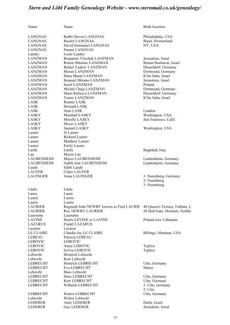 Family Tree Maker 2005 - Stern and Löbl Family Genealogy Website