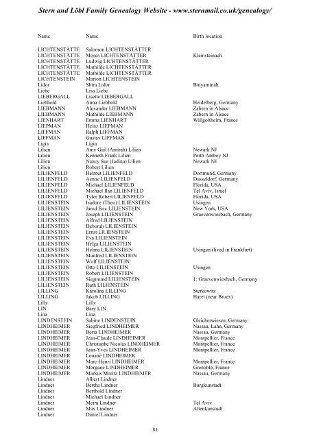 Family Tree Maker 2005 - Stern and Löbl Family Genealogy Website