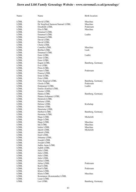 Family Tree Maker 2005 - Stern and Löbl Family Genealogy Website